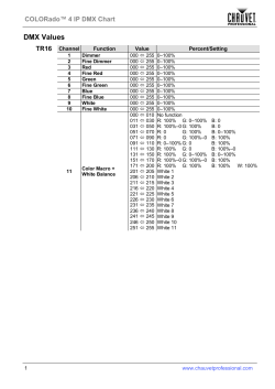 COLORado 4 IP DMX Chart