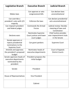 Legislative Branch Executive Branch Judicial Branch