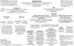 Hyponatremia and Hypernatremia