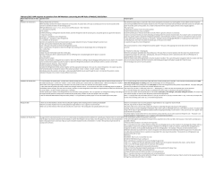 RAP response to questions from INF Members
