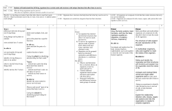 PreK &ndash; 12 EU: Students will understand that all living organisms