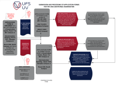 submission and processing of application forms for the 2016