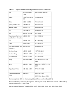 Table 3.1. Population Estimates of Major Chinese Dynasties and