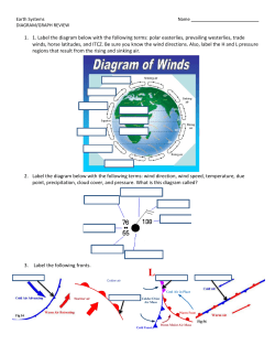 1. 1. Label the diagram below with the following terms: polar