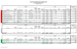 Facilities Committee Project Report