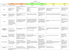 Reception Curriculum Overview &ndash; 2016/2017