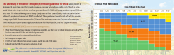 N:Wheat Price Ratio Table The University of Wisconsin`s nitrogen (N