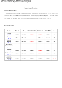 Supporting Information Electronic Supplementary Material (ESI) for