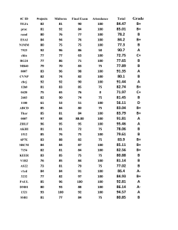 Grading Report