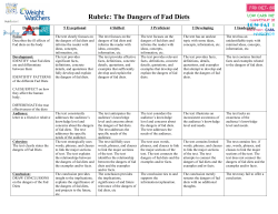 Rubric: The Dangers of Fad Diets