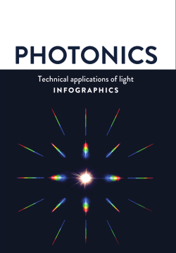 Photonics: Technical applications of light &ndash; infographics