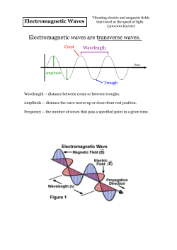 Electromagnetic waves are transverse waves.