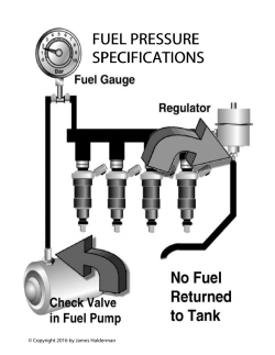 fuel pressure specifications