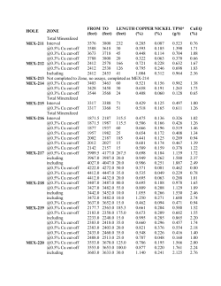 HOLE ZONE FROM (feet) TO (feet) LENGTH (feet) COPPER