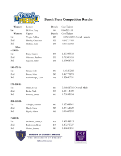 Bench Press Competition Results