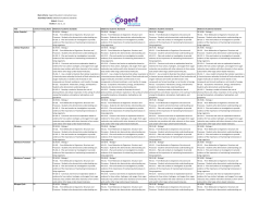 Title Common*Among*States Oklahoma*Academic