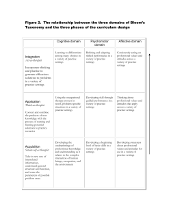 Figure 2. The relationship between the three domains of Bloom`s