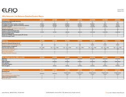 Elfiq Networks Products Sheet