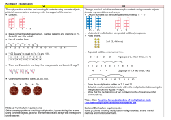 Multiplication - Hazelwood Schools