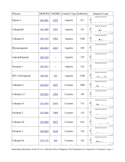 Protease MEROPS ChEMBL Catalytic Type Substrates