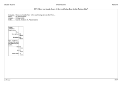 Q17: Have you heard of any of the work being done by the