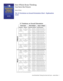 information on the 32 Variations on Sexual