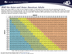 BMI for Asian and Asian American Adults