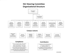 HLC Steering Committee Organizational Structure