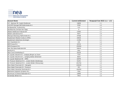 Account Name Current entitlement Paragraph from RICE (1.1