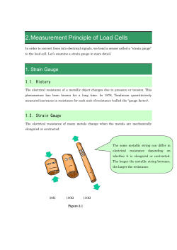 2. Measurement Principle of Load Cells