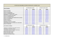 FACULTY/SCHOOL FALL SPRING FALL SPRING FACULTY OF