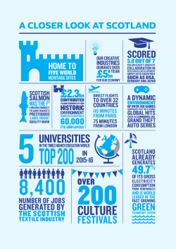 Scotland Infographic