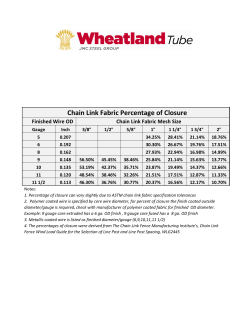 Chain Link Fabric Percentage of Closure