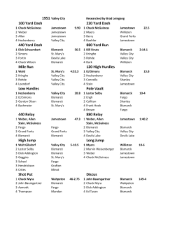 1951 Class A Boys Bismarck High 44 1/10 Class B Boys Riverdale 16
