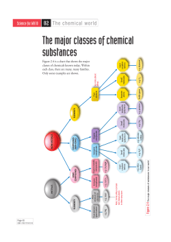 The major classes of chemical substances