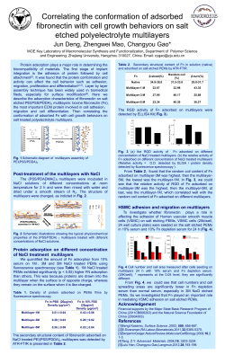 Post-treatment of the multilayers with NaCl Protein adsorption on