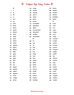 B Culper Spy Ring Codes B