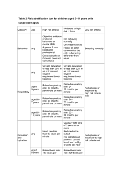 Table 2 Risk stratification tool for children aged 5&ndash;11 years