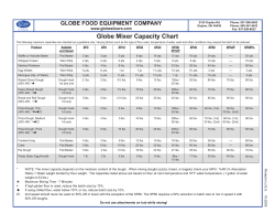 Globe Mixer Capacity Chart