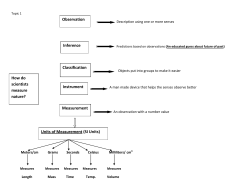 How do scientists measure nature? Inference Observation