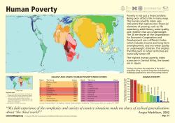 Human Poverty