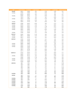 Hole From (meters) To (meters) Length (meters) Gold (grams per