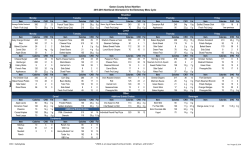 Gaston County School Nutrition 2015