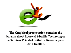 The Graphical presentation contains the balance sheet figure of