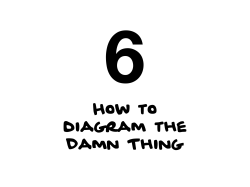 How to diagram the Damn Thing
