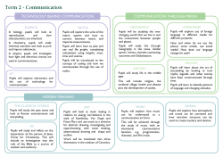 technology behind communication communication through media