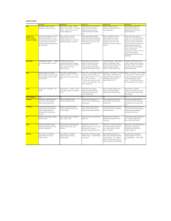 Curriculum Map - Summit Christian Academy