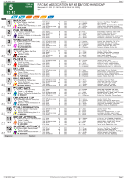 15:15 RACING ASSOCIATION MR 61 DIVIDED HANDICAP