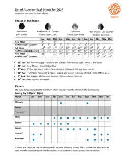 List of Astronomical Events for 2014