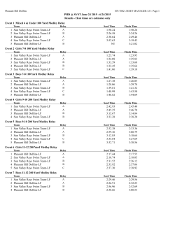 PHD @ SVST June 24 2015 - 6/24/2015 Results